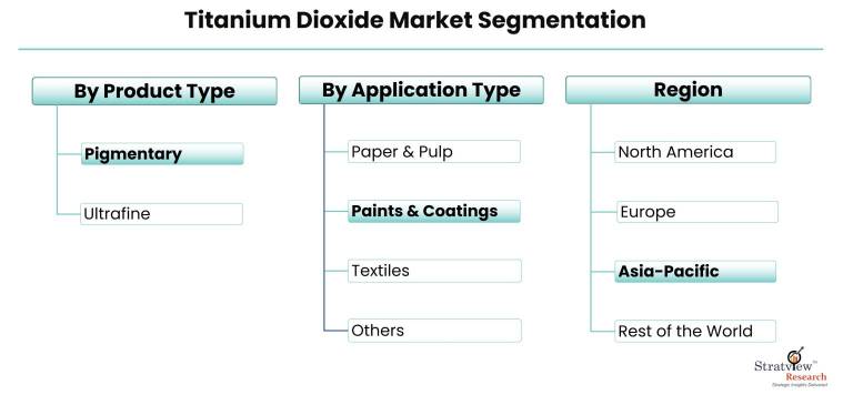 Titanium-Dioxide-Market-Segmentation